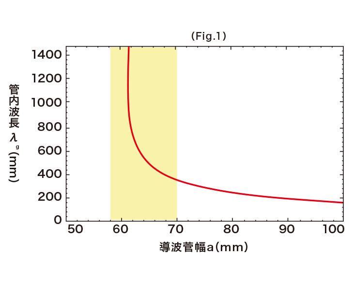 差し替え